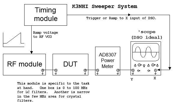 k3nhi sweeper system